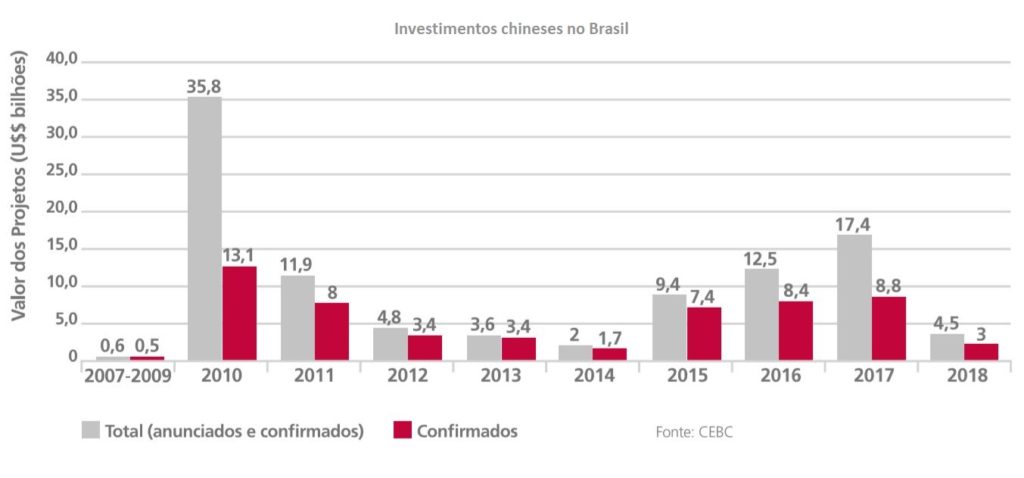 Manutenção autônoma - Como preencher a rota CIL-R 